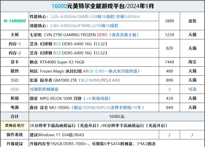 两万电脑显示器配置明细2万左右的电脑配置