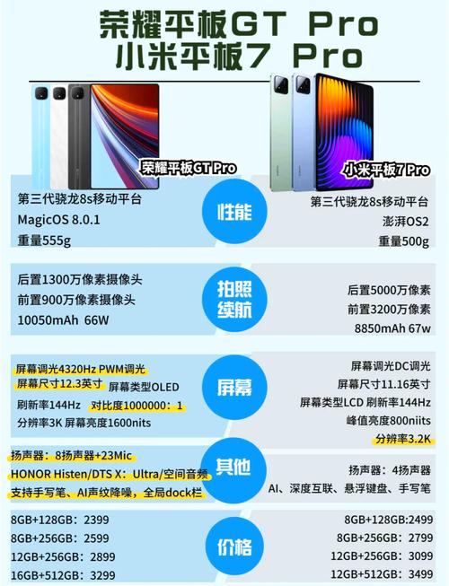 小米平板和荣耀平板更推荐哪个