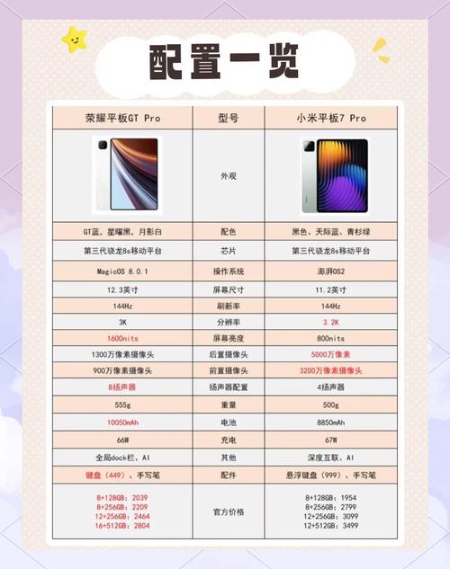 平板选荣耀还是小米