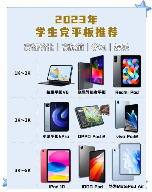 学生买哪种平板电脑好
