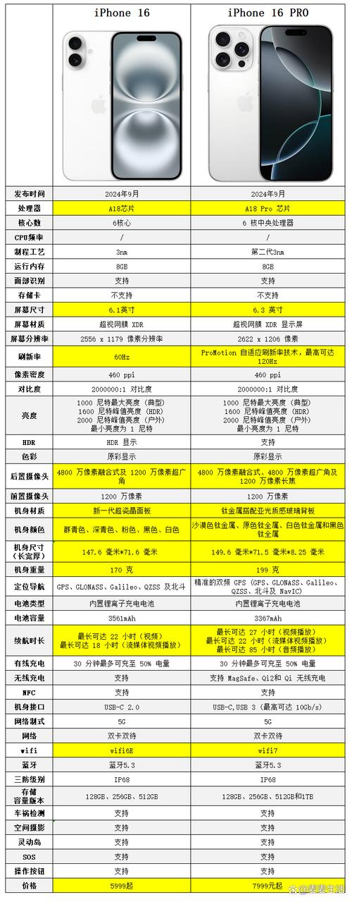 不同手机机型参数配置对比的流程是什么