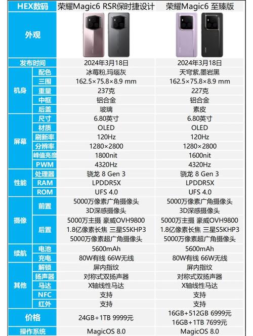 荣耀手机对比参数配置