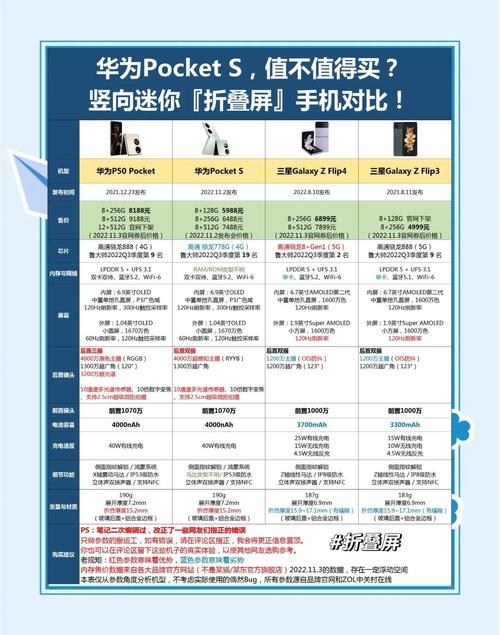 华为手机型号对比参数配置