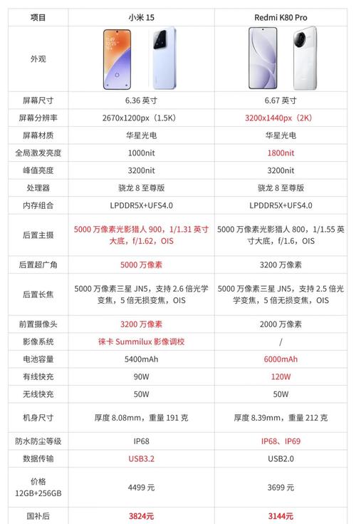 两款不同型号手机参数配置对比