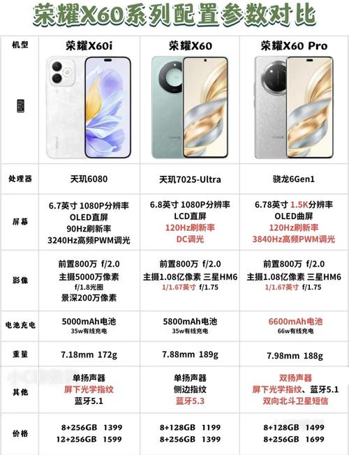 手机参数配置对比怎么选