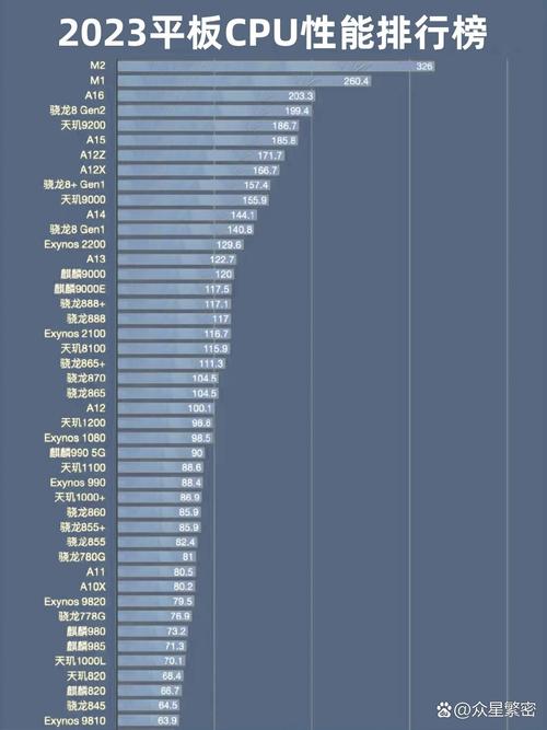 平板电脑cpu有天梯图吗