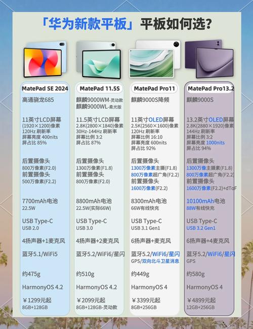 平板处理器性能排名榜2022天梯图,2020平板处理器排名榜天梯图