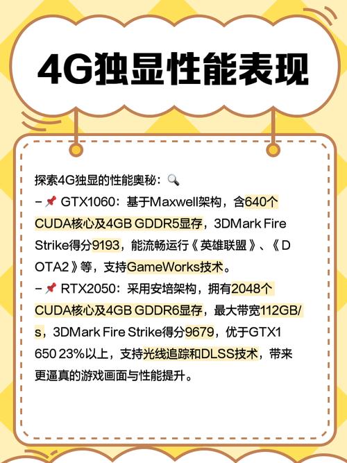 1g独显是什么意思