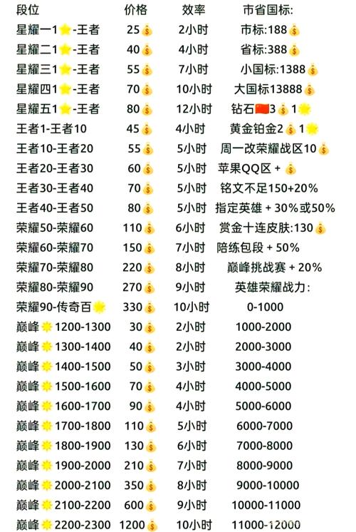 荣耀费用表大全