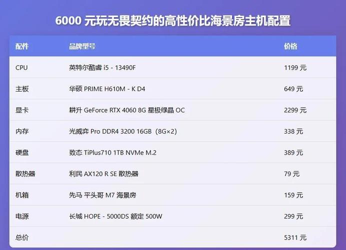 大学计算机专业,预算5500到6000选什么笔记本电脑合适?