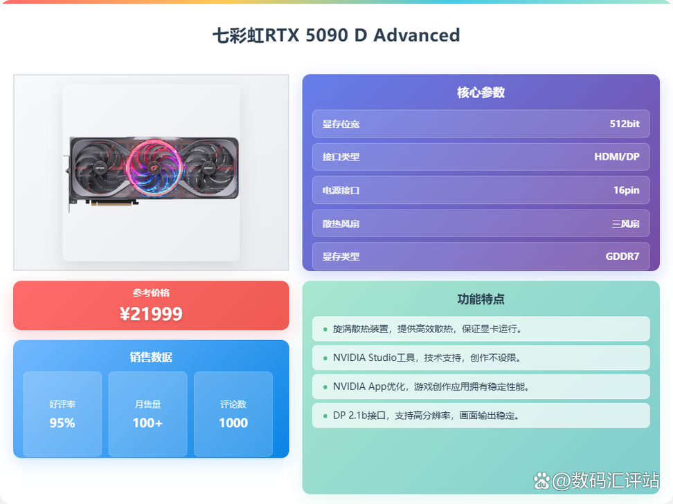 铭瑄和七彩虹怎么选