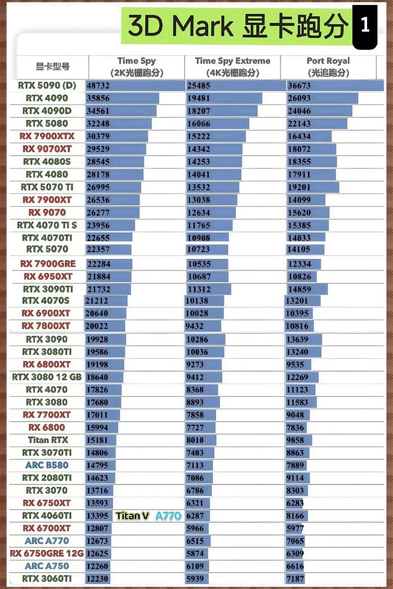 Ti4200,4600性能相当于近来什么样的主流显卡