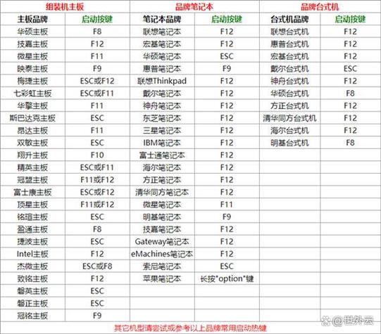 笔记本怎么强制关机重启