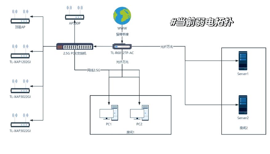 很多台电脑怎么组建局域网