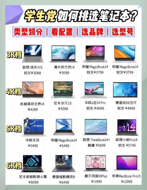 惠普笔记本电脑哪里有售买惠普笔记本电脑在官方网站买还是在京东自营...