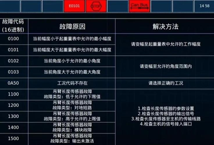 电脑故障码查询(电脑故障码查询网站)