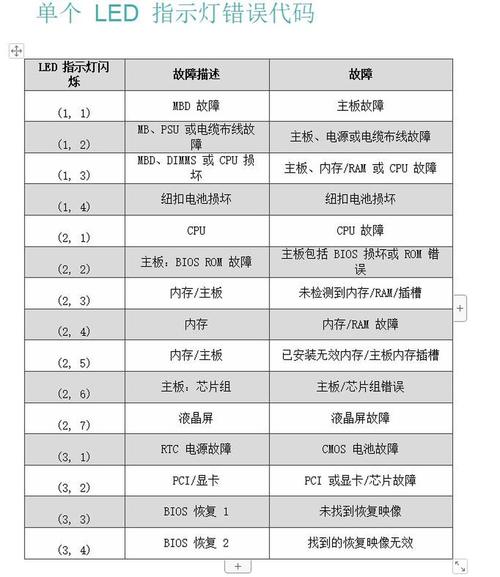 请问购买二手货电脑时,要怎样查询(主机,电脑)是否有故障?