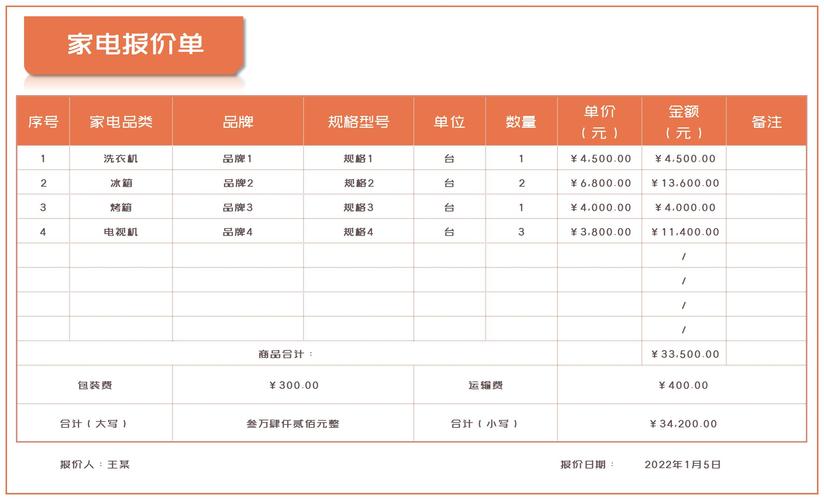 Office2016正版费用一般是多少钱?