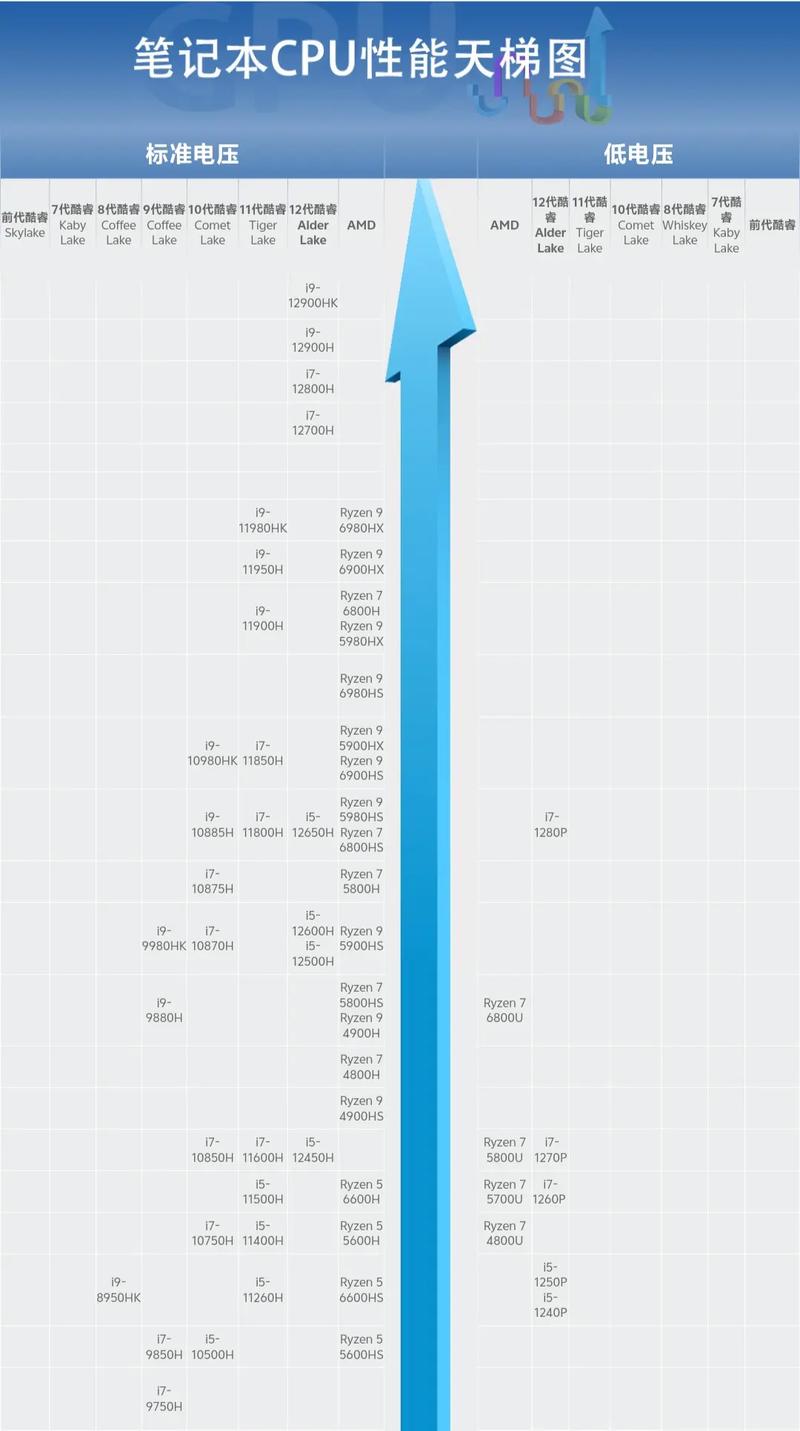 电脑cpu排名榜天梯图