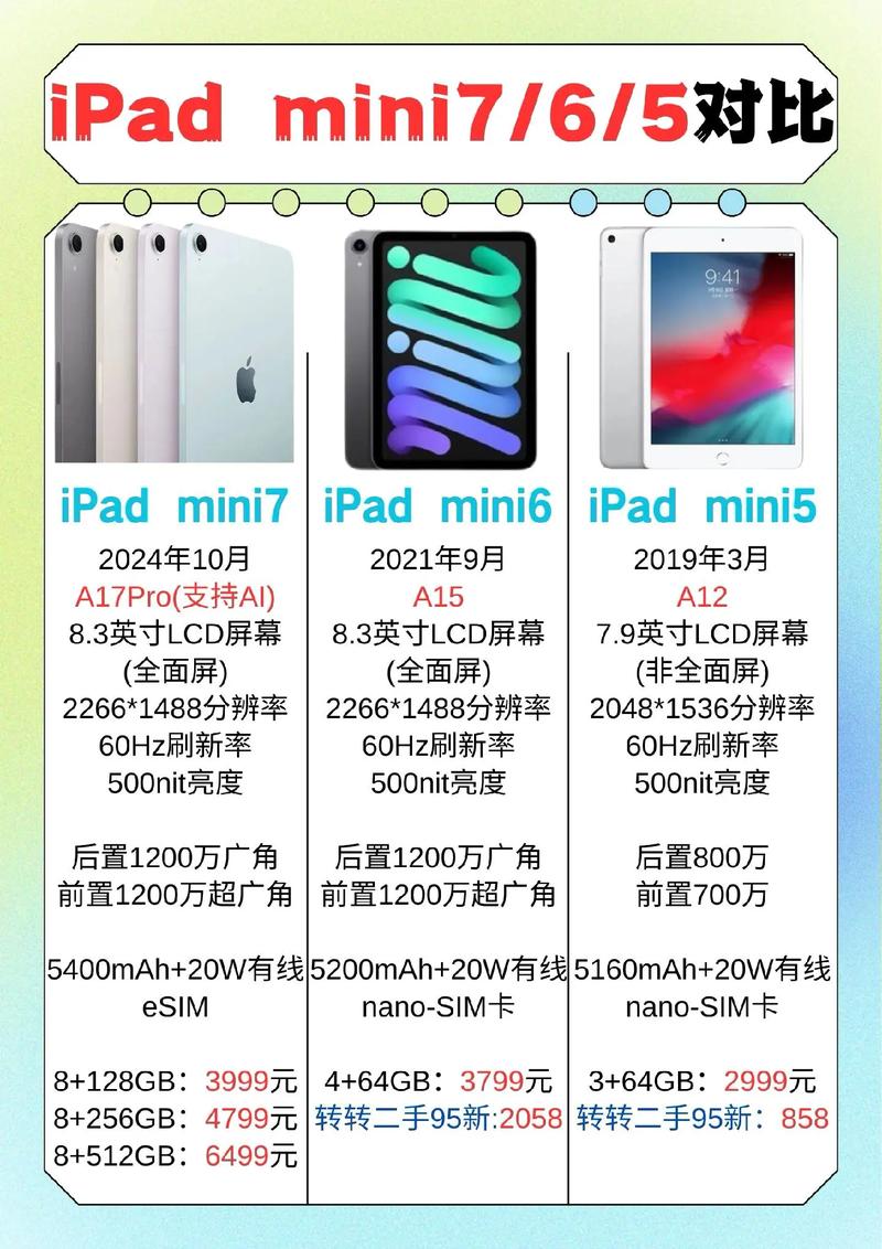 iPad4和iPadmini3有什么不同哪个好一点呢