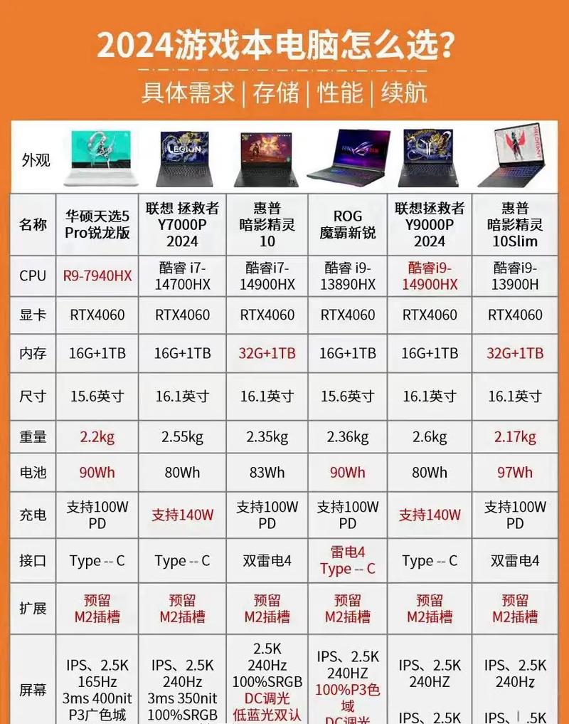 国产台式电脑品牌排名榜前十名及预算