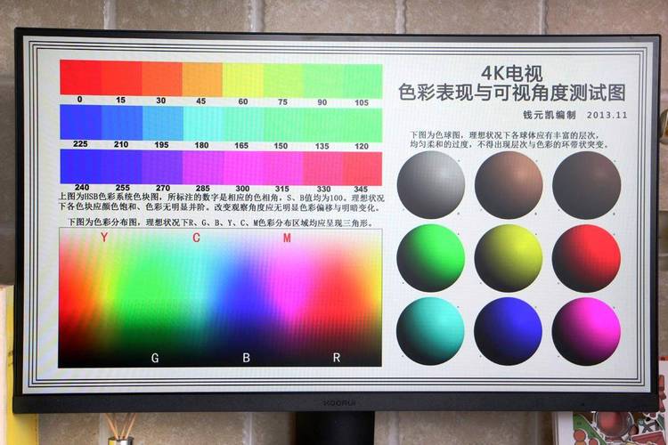 电脑亮度和对比度调节技巧