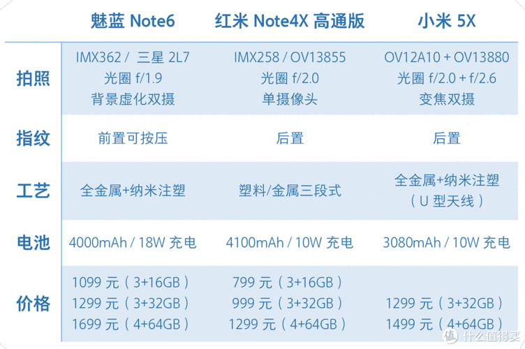 魅蓝6可以扩展内存吗?