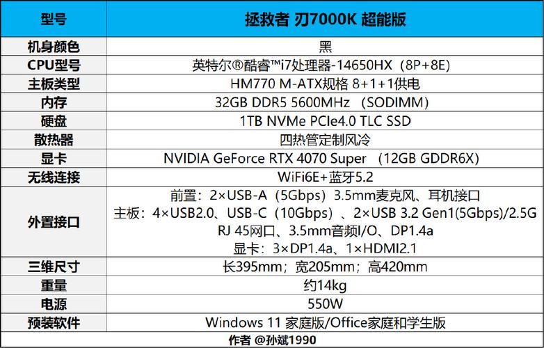 一台电脑主机多少瓦一般一台电脑主机功率多少瓦