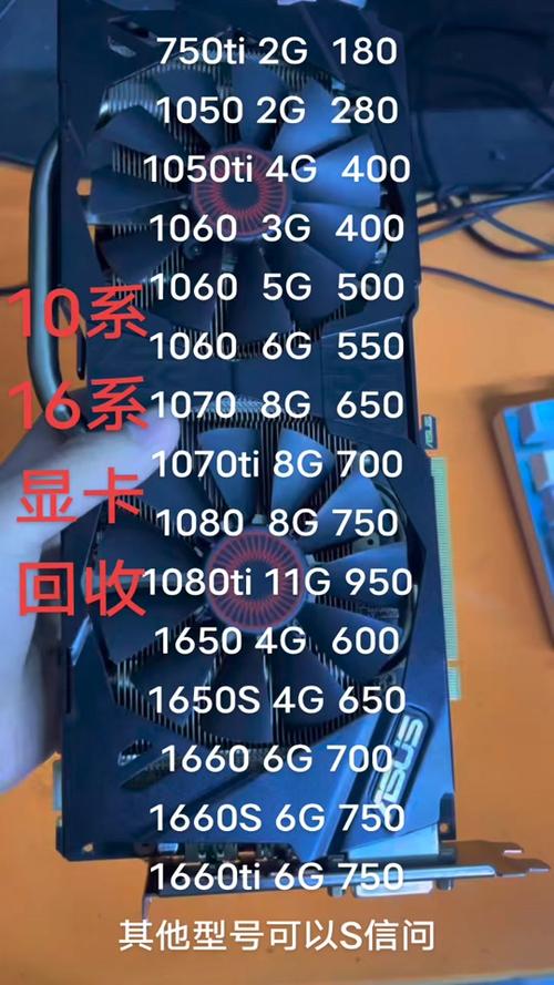 办公电脑的特定型号显卡有几种