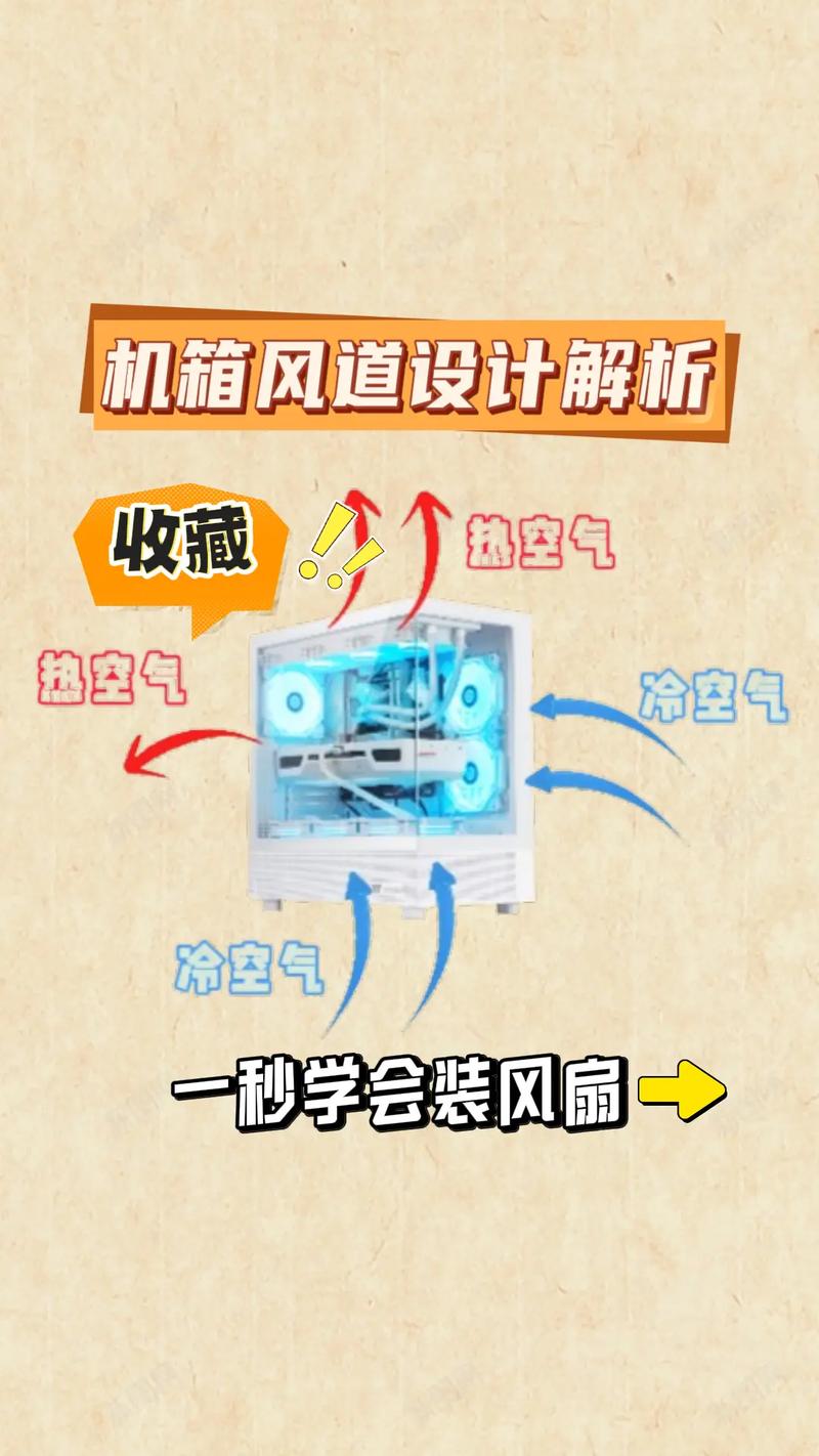 现在一般显卡散热风道是什么样的