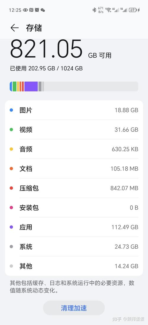 iphone6s都有多大内存