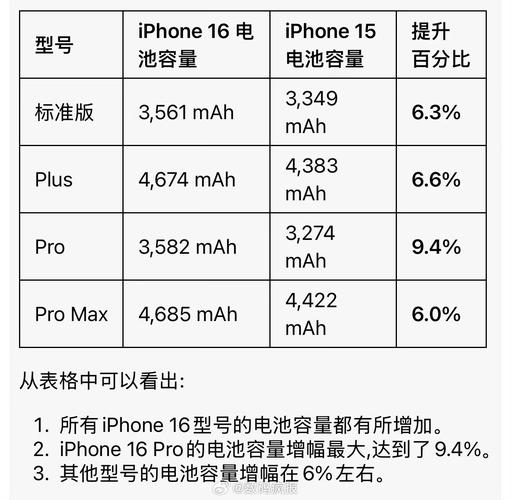 iphone6s运行内存是多少G的?