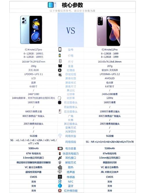 红米note11pro有什么参数配置?