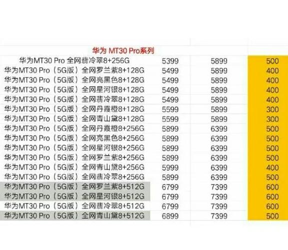 华为mate20pro多钱8G