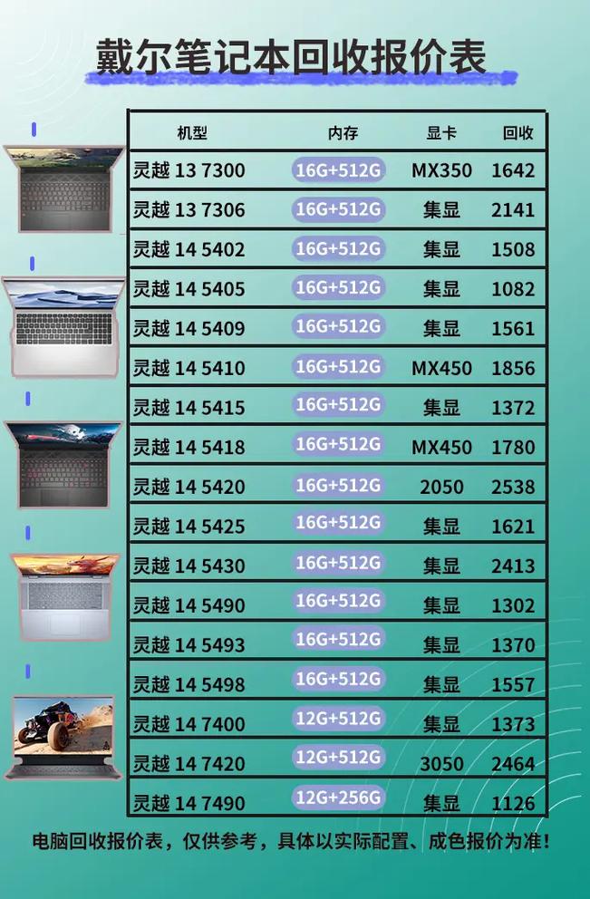 戴尔二手电脑回收一般多少钱(戴尔笔记本二手电脑回收费用)