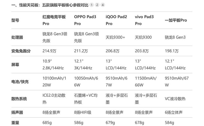 专业游戏安卓平板的核心配置推荐||打游戏平板