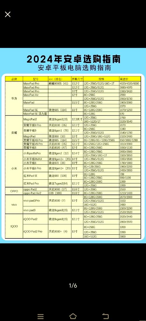 安卓平板哪个好比较好
