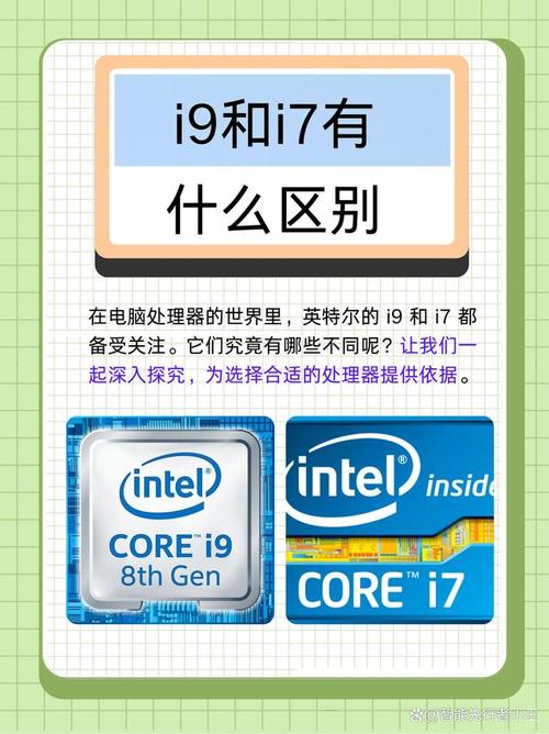 想问一下酷睿i〖Three〗、i〖Five〗、i〖Seven〗、i9这三个有什么区别?是数字越大越好吗...