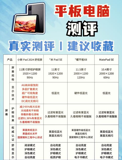 联想小新Pad参数配置、功能介绍及上市时间