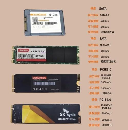 现在电脑硬盘主要分为哪几种类型?