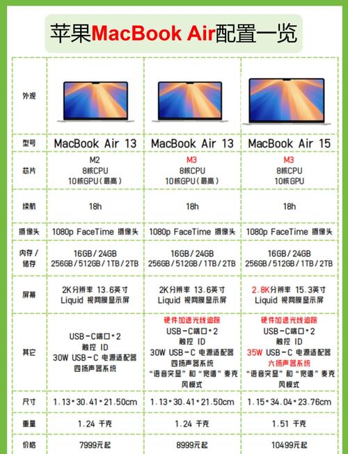 苹果电脑有哪些型号可供选取