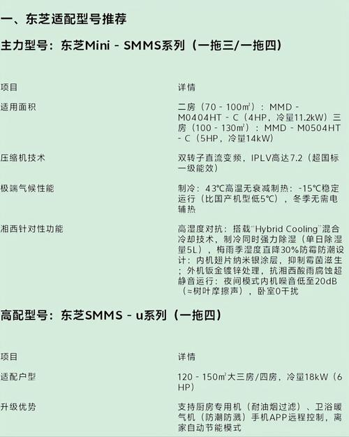 东芝L700(T16W)详细参数