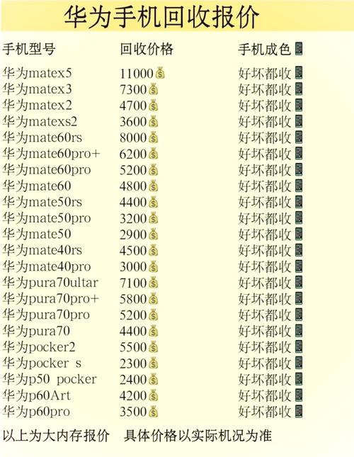 2000元买华为的什么款手机