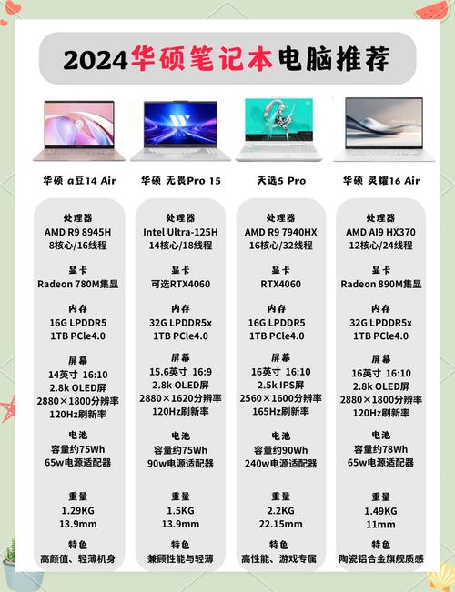 华硕f8s怎么样,华硕f8s参数大全