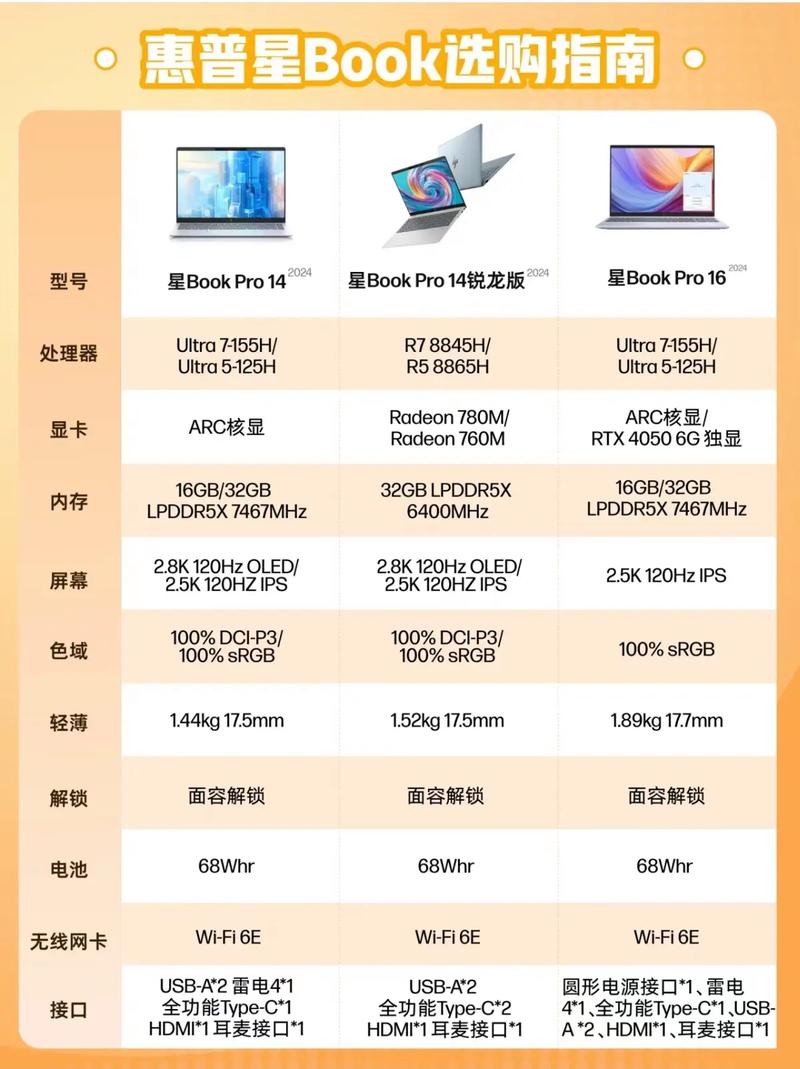 惠普某款电脑怎么样,优缺点是什么