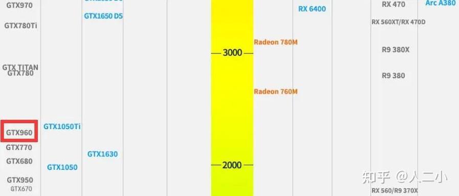 究竟笔记本上的gtx960m相当于台式机上的什么显卡是gtx750ti还是gtx950...