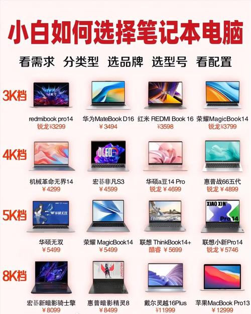 编程最建议买的三款笔记本优缺点有哪些