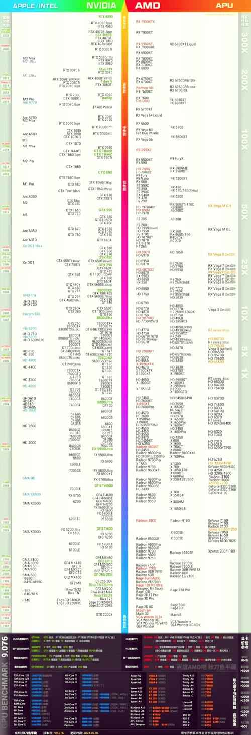 i7笔记本电脑性价比排名榜