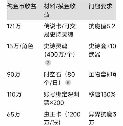2025年最适合打金搬砖赚钱前十网络游戏排名榜(端游全新榜单)