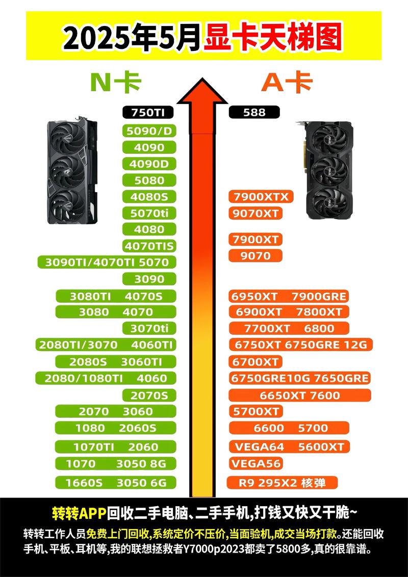 英伟达显卡怎么样?